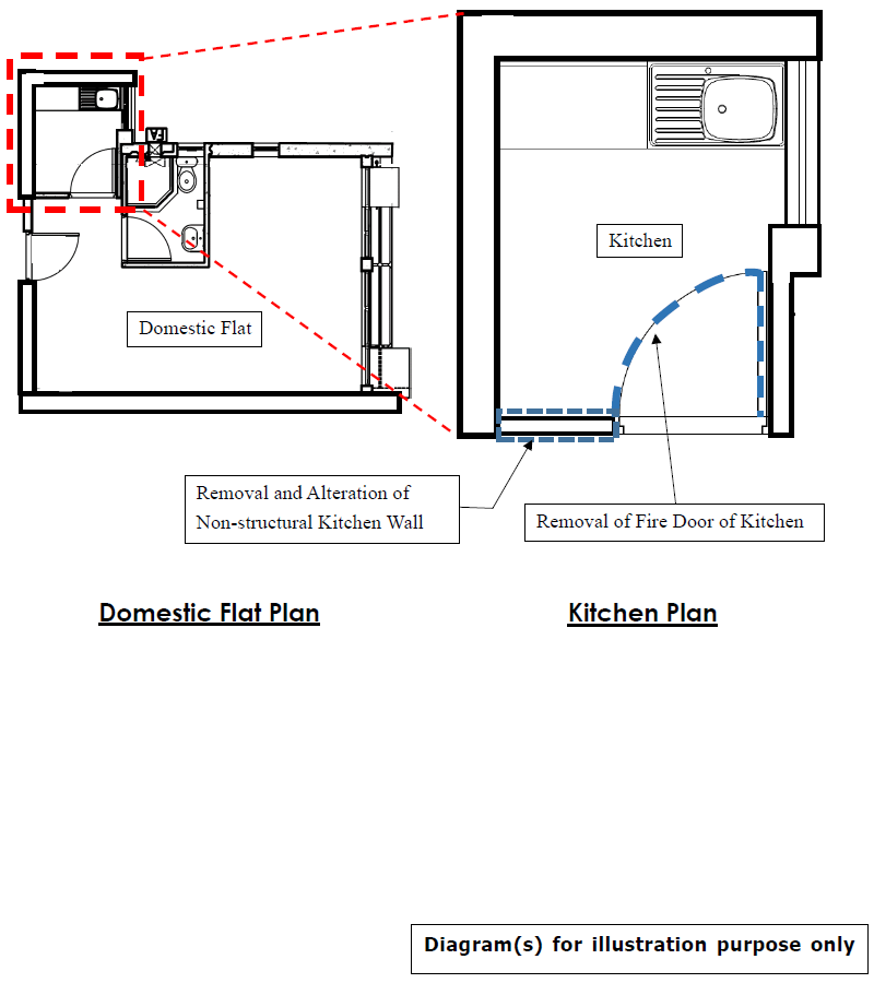 Illustrative diagram