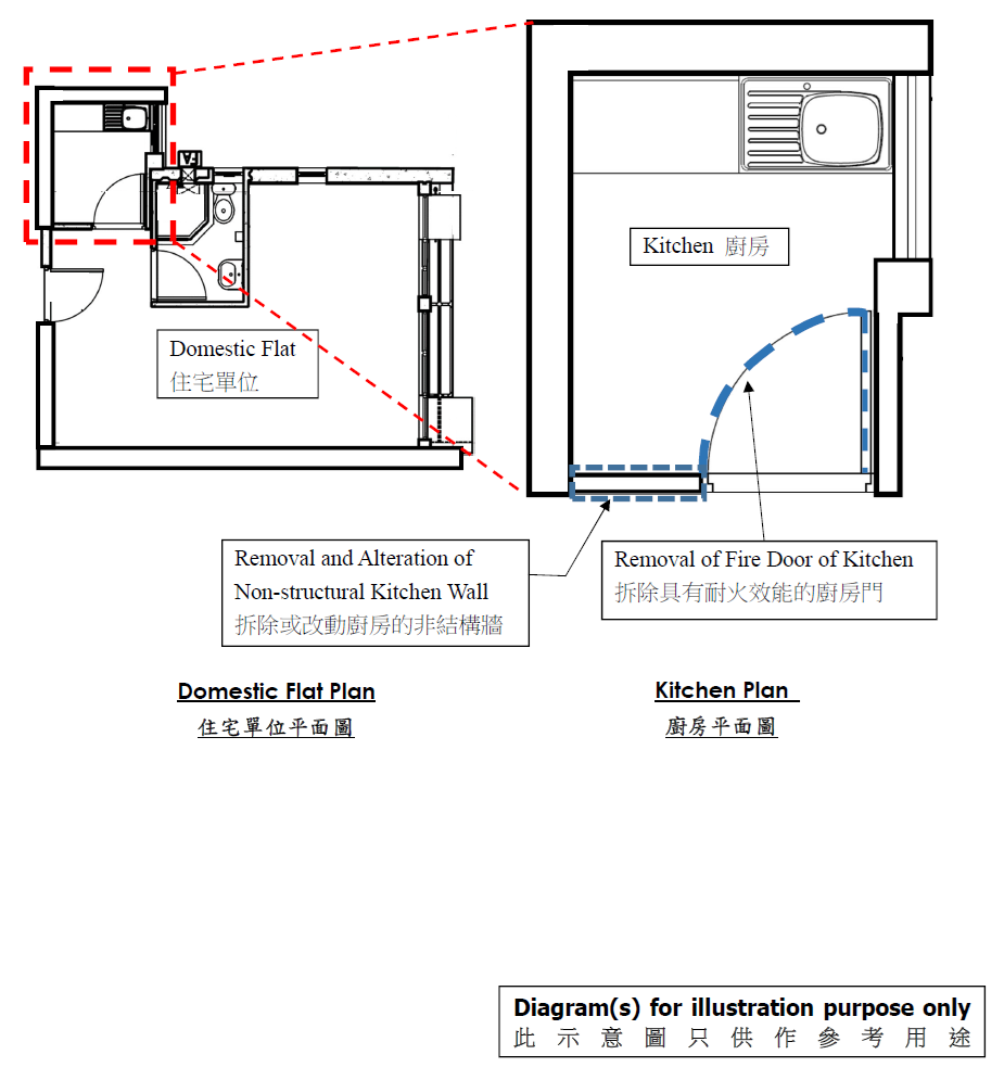 Illustrative diagram